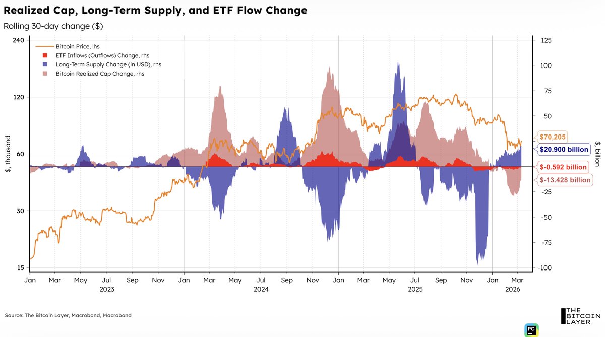 The Bitcoin Layer tweet media