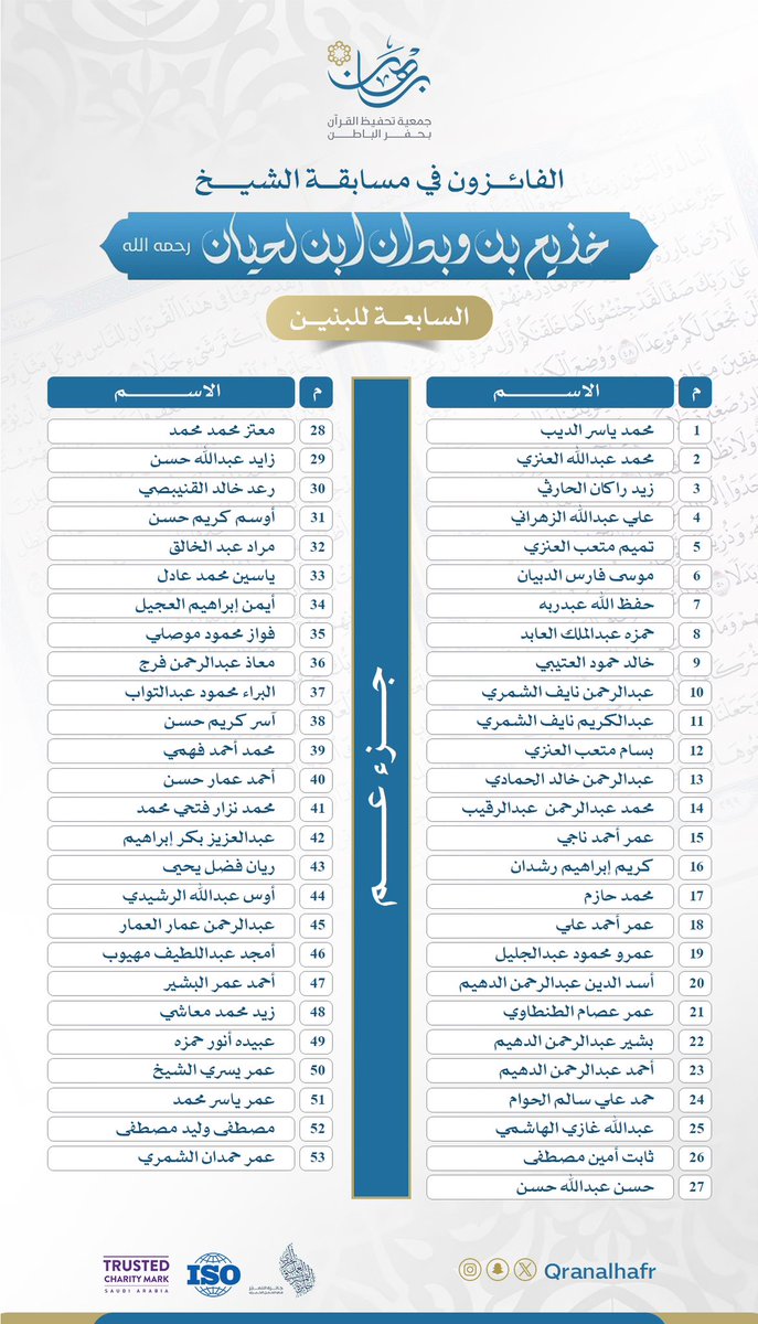 خزيم بن وبدان ابن لحيان(رحمه الله) tweet media