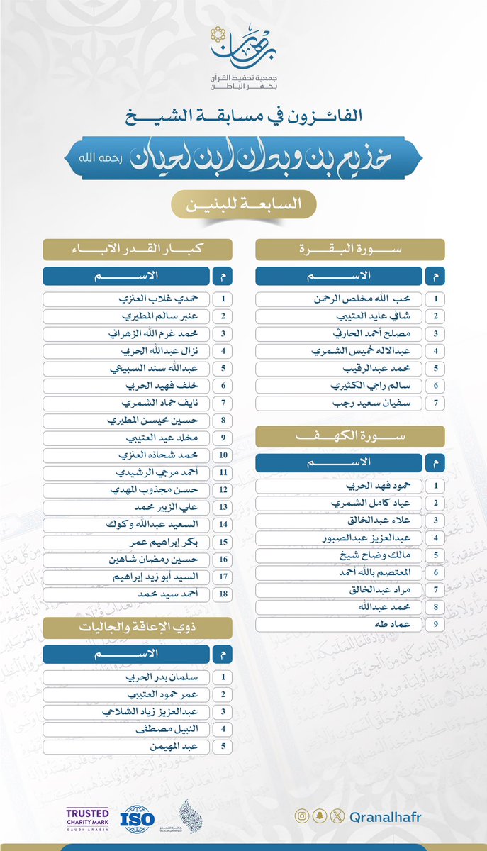 خزيم بن وبدان ابن لحيان(رحمه الله) tweet media