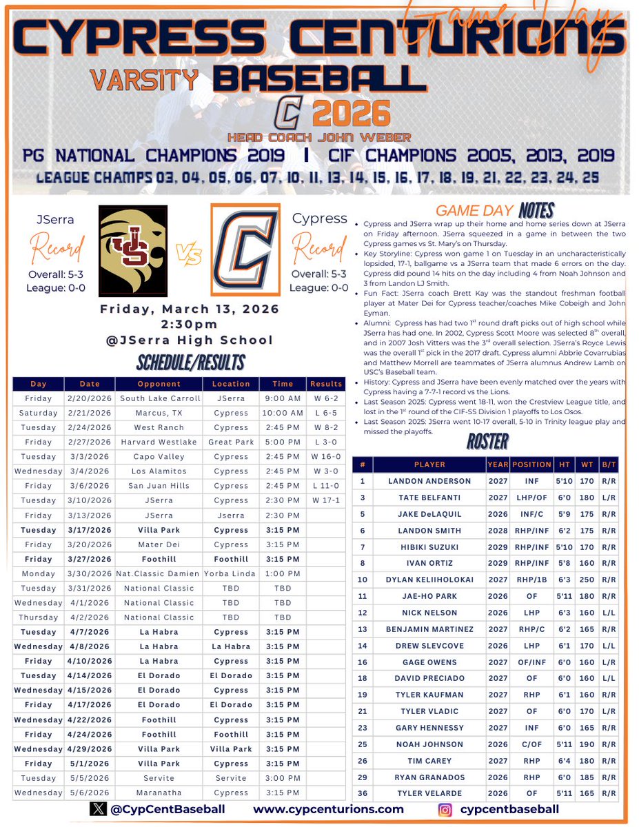 Cypress Baseball tweet media