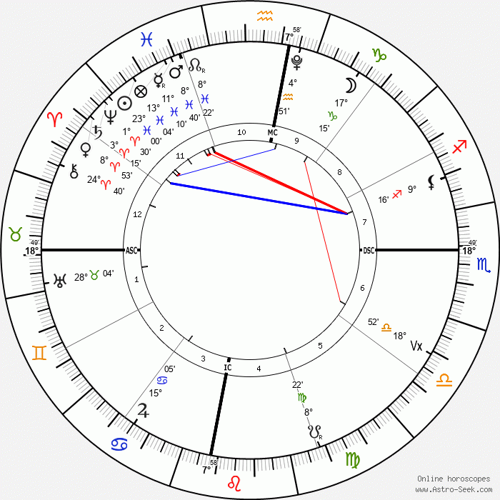 DKAstrology 🇭🇺🇯🇲🙏✨ tweet media