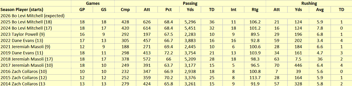 CFL Stats Geek tweet media