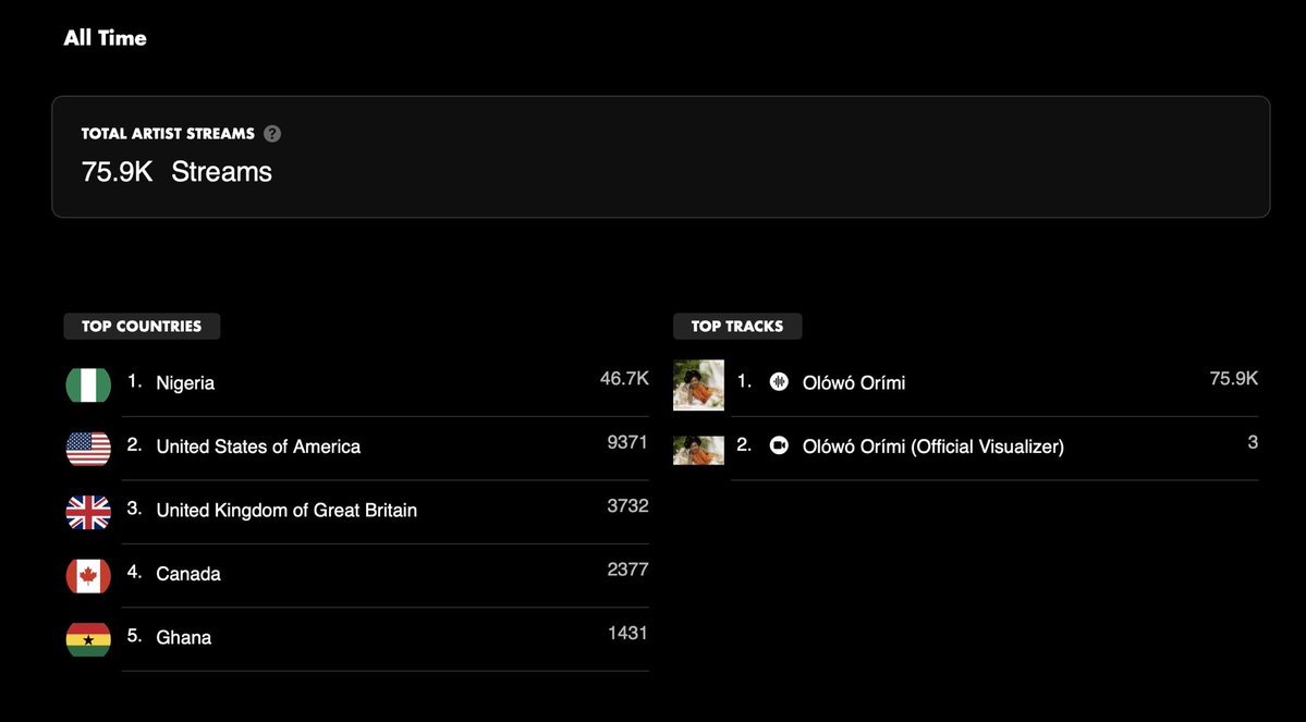 Lodù🎤 tweet media