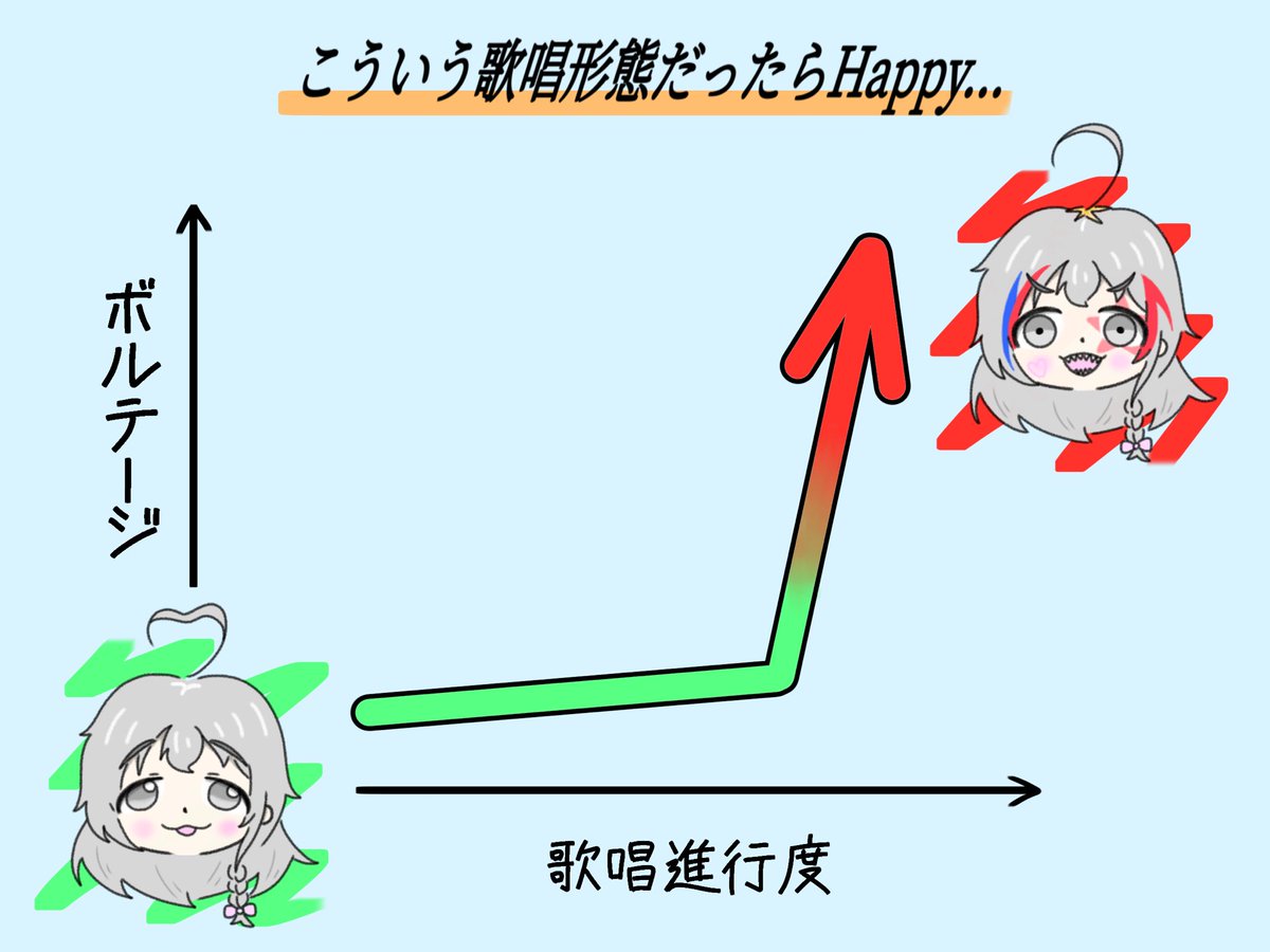 歌詞とはまた別かもですが、やっぱり歌唱時にシャウトが組み込まれてる事を非常に期待します🤘🤘🤘
#毎月第２菌曜日は星輝子の日