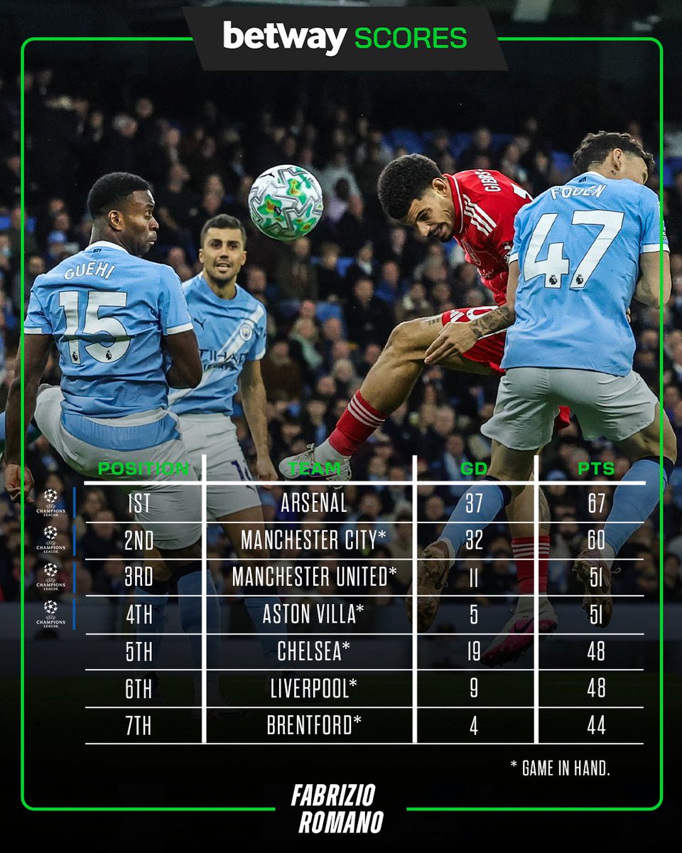 Fabrizio Romano tweet media