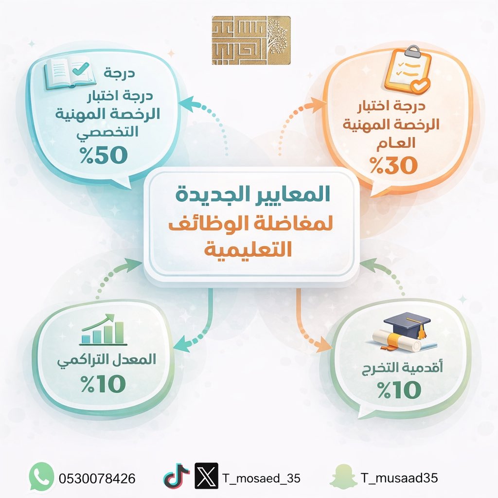 أ.مساعد الحربي tweet media