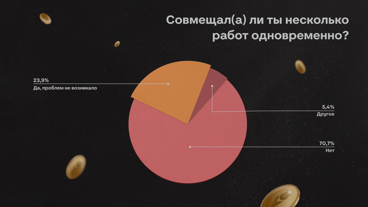 Антон Назаров | Осознанная меркантильность tweet media