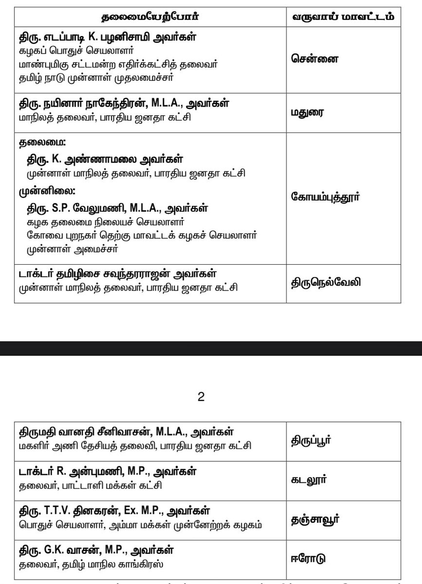 சூழல்: முன்னிலையின்மையும்; முன்னிலையும்…!
———-

#வேலுமணி