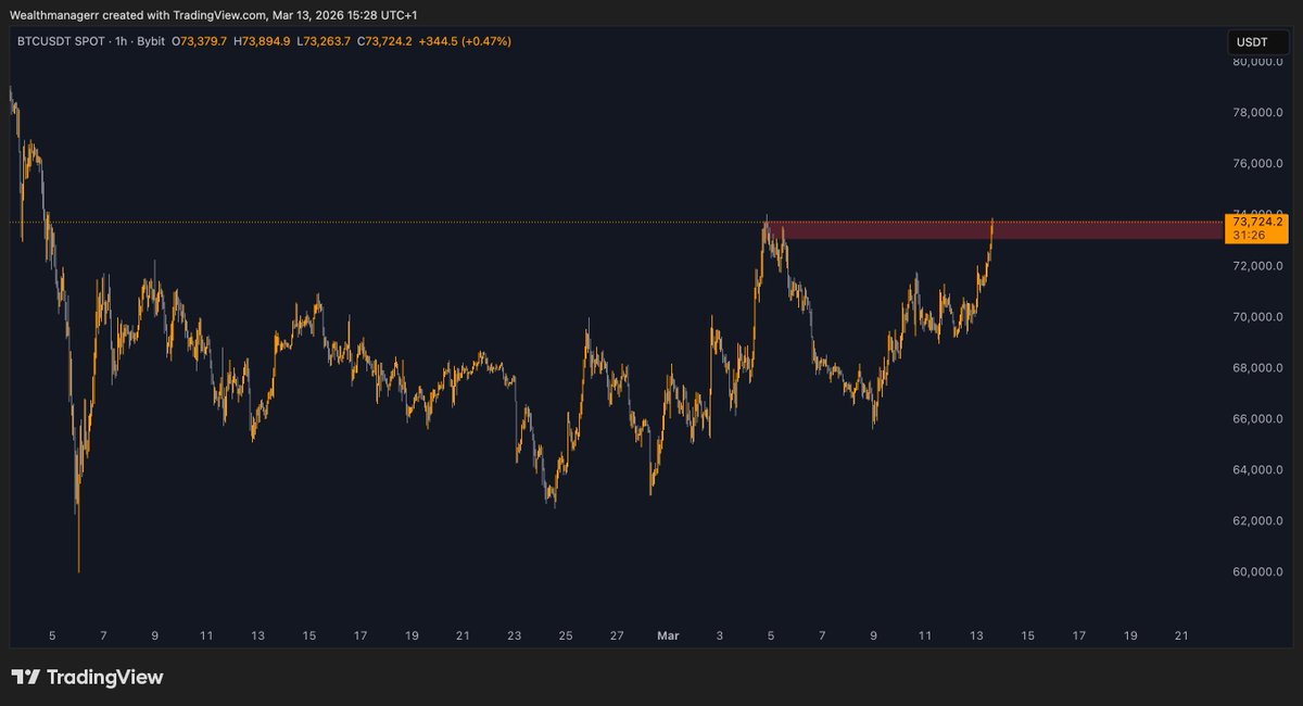 Wealthmanager tweet media