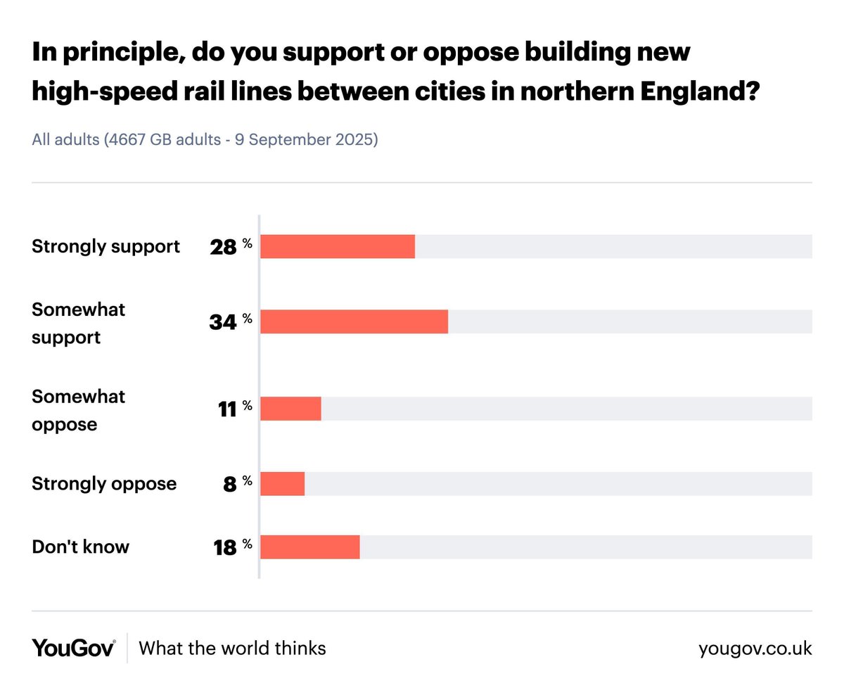 High Speed Rail Group tweet media