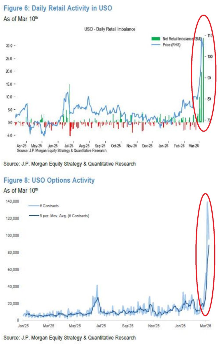 Tavex Research tweet media