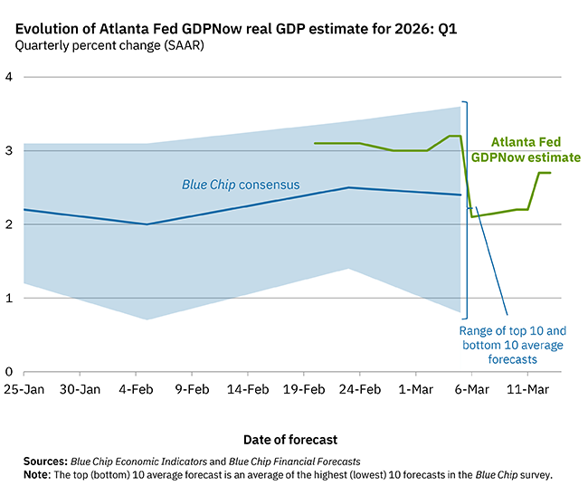 Atlanta Fed tweet media
