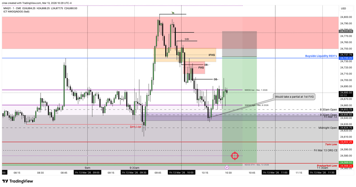 Awakened Traders tweet media