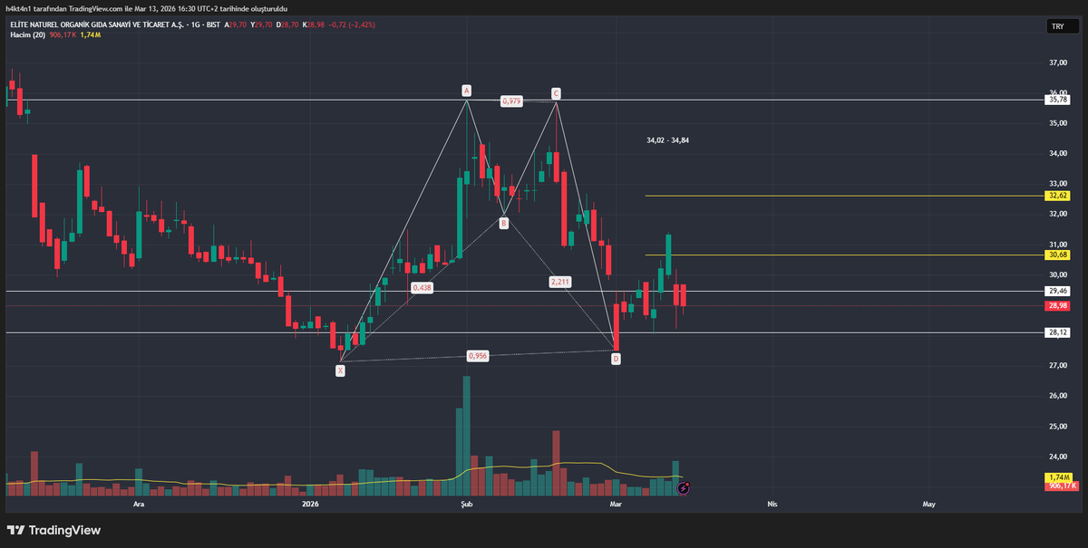 H4kt4n1's tweet image. #ELITE 
formasyonda sorun yok bence YTD