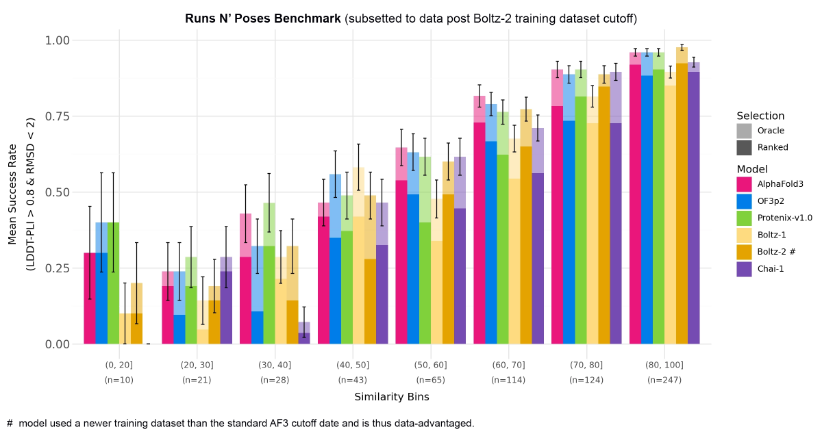 Mohammed AlQuraishi tweet media