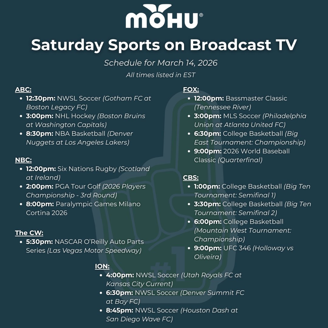 Mohu TV Antennas tweet media