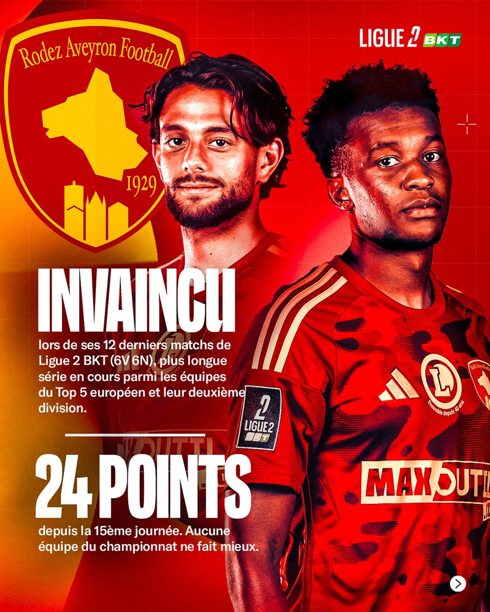 Ligue2BKT's tweet photo. L'@OfficielRAF est en train de marquer son histoire ! 📚🔥

[1/5] https://t.co/MCWwwXarzU