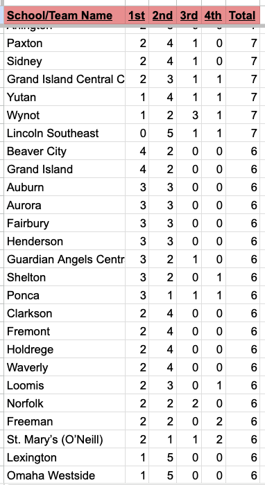 Reid Stagemeyer tweet media