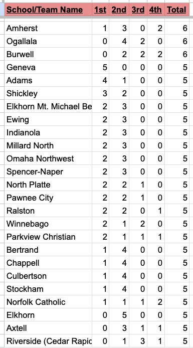 Reid Stagemeyer tweet media