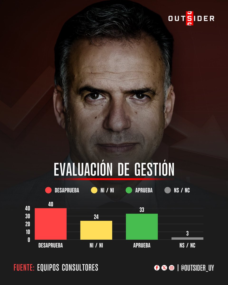 Outsider tweet media