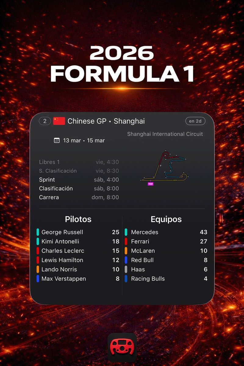 SpeedTrack F1 Widgets tweet media