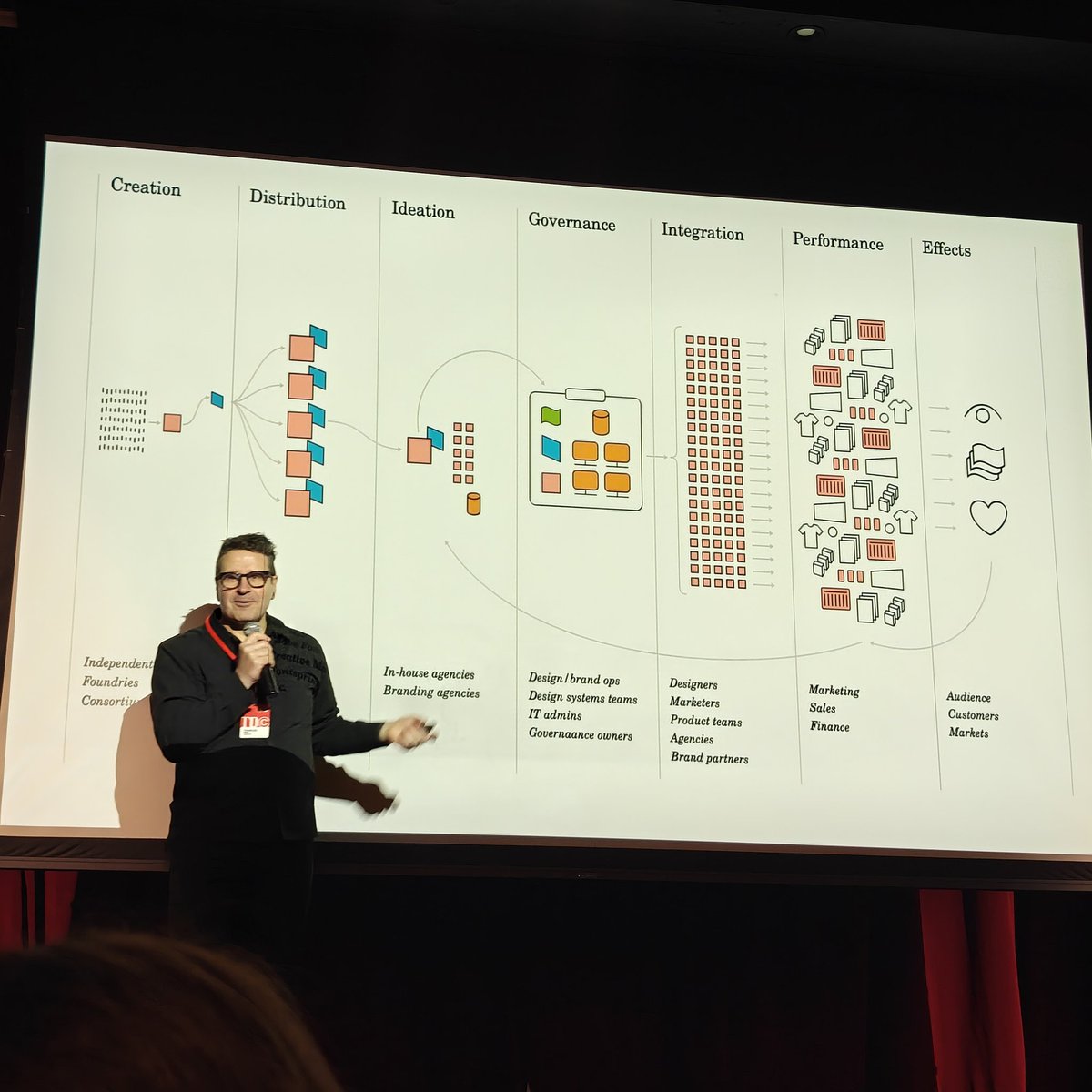 Type Network tweet media