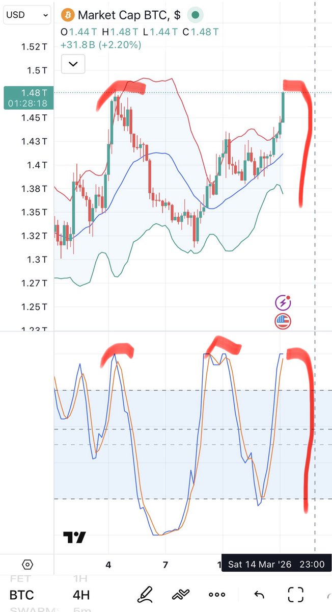 Crypto Analyst tweet media