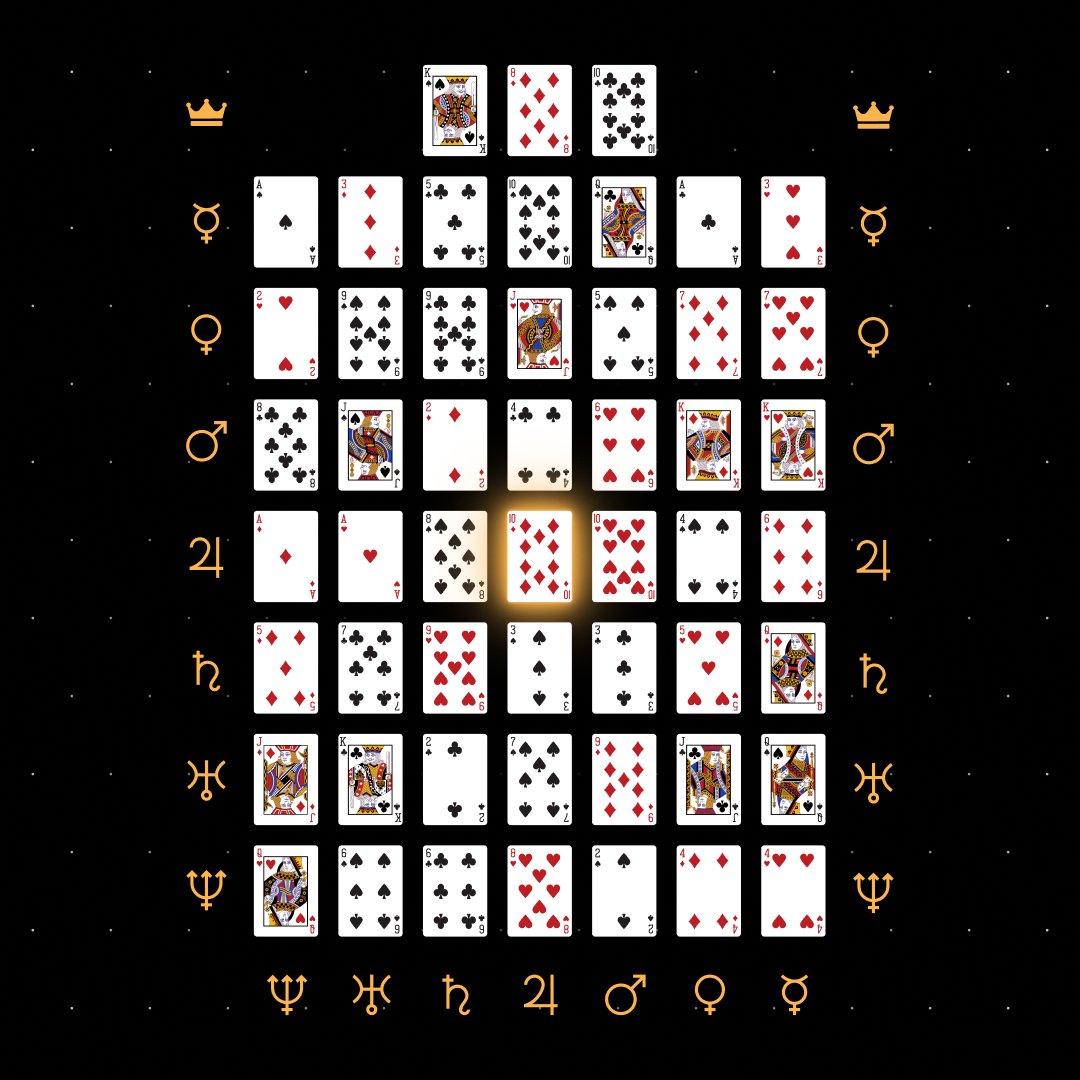 TyInTheCards's tweet image. The Blessed Card ✨

The 10♦️ is the card of abundance, legacy, and financial success. 

This card is like hitting the jackpot! It is the only card in the system that sits in the lucky and expansive double Jupiter position, making this card the pinnacle of material wealth.

The