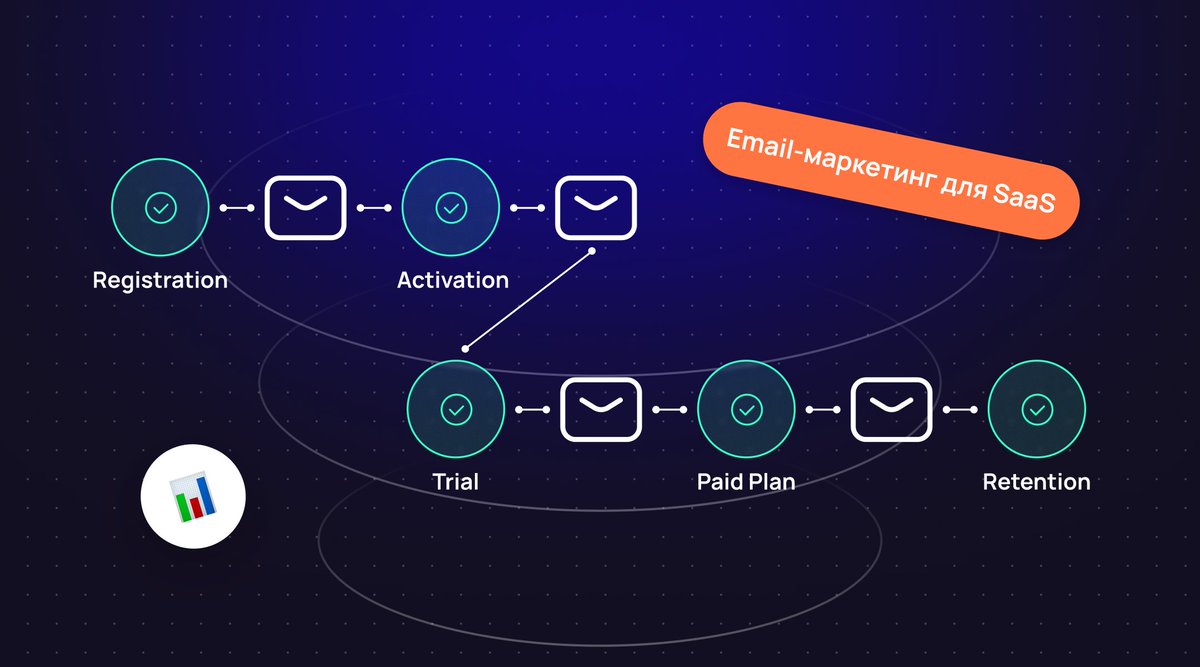 Remrkt_Agency's tweet photo. У SaaS реєстрації не означають зростання. Користувач може створити акаунт, подивитися продукт і більше не повернутись. 
Часто причина проста: email існує окремо від продукту.
Тоді він не впливає на ключові етапи
Розібрали цю логіку детальніше ↓
 🔗 https://t.co/O2MAPzhFMn https://t.co/LENstrGQED