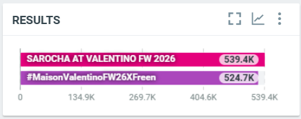 tulip8821's tweet photo. IT'S TORTURE😭

SAROCHA AT VALENTINO FW 2026
#MaisonValentinoFW26XFreen 
#srchafreen https://t.co/ZqVkTh07WL
