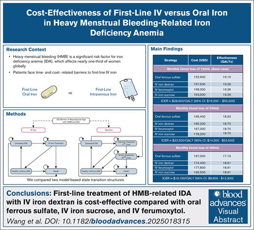 Blood Journals Portfolio tweet media