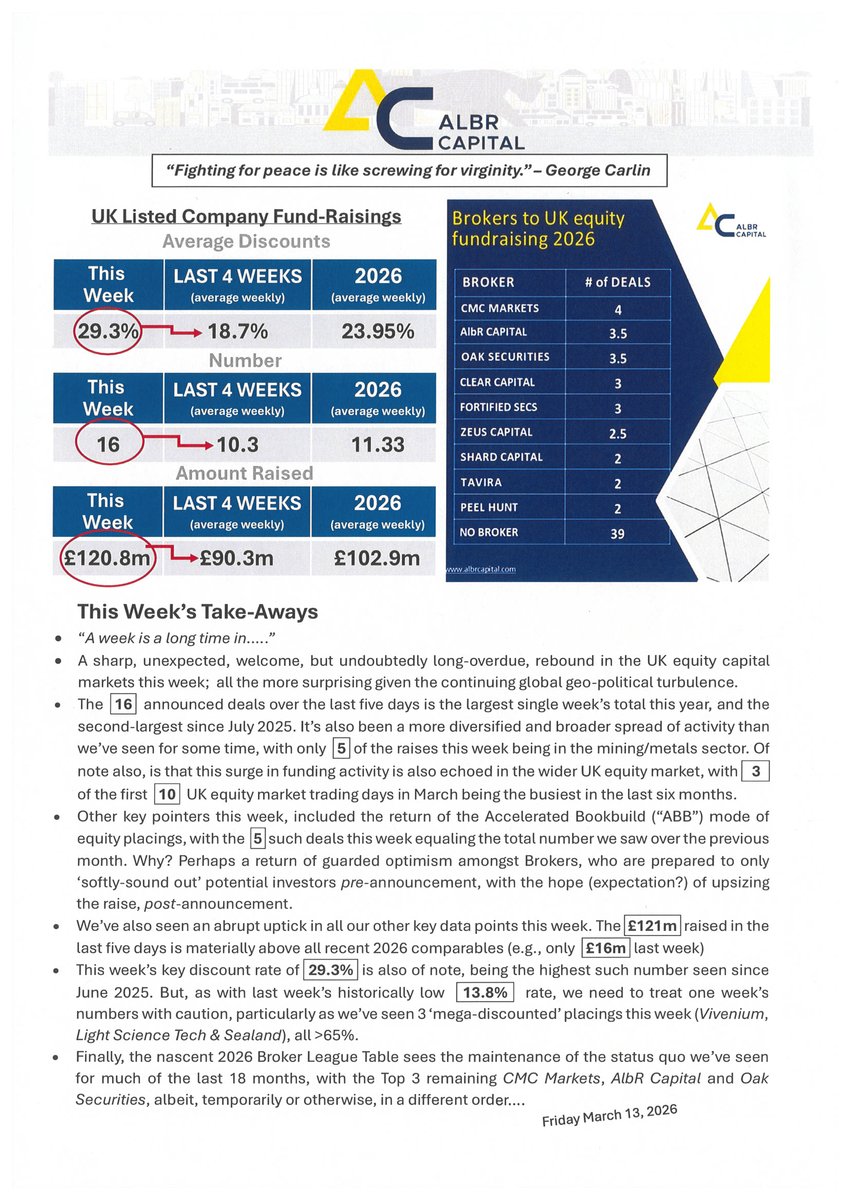 AlbR Capital Ltd tweet media
