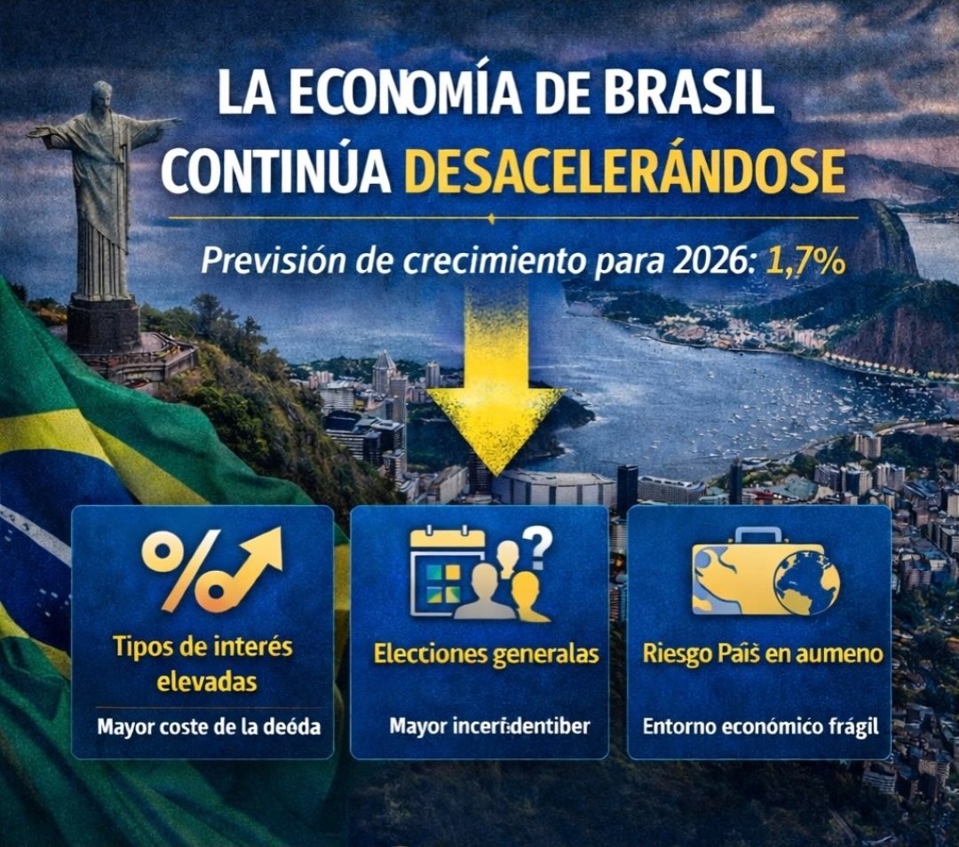 ALBERTO18547830's tweet image. 🇧🇷📉 La economía de Brasil continúa desacelerándose

En nuestro nuevo post analizamos la evolución reciente del entorno económico brasileño y las perspectivas a corto y medio plazo.

👉 Descubre el análisis completo en nuestro nuevo post.
#Economía #cesce