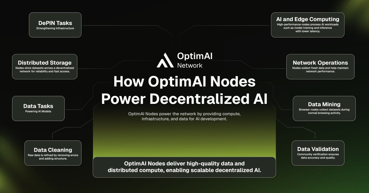 OptimAI Network tweet media