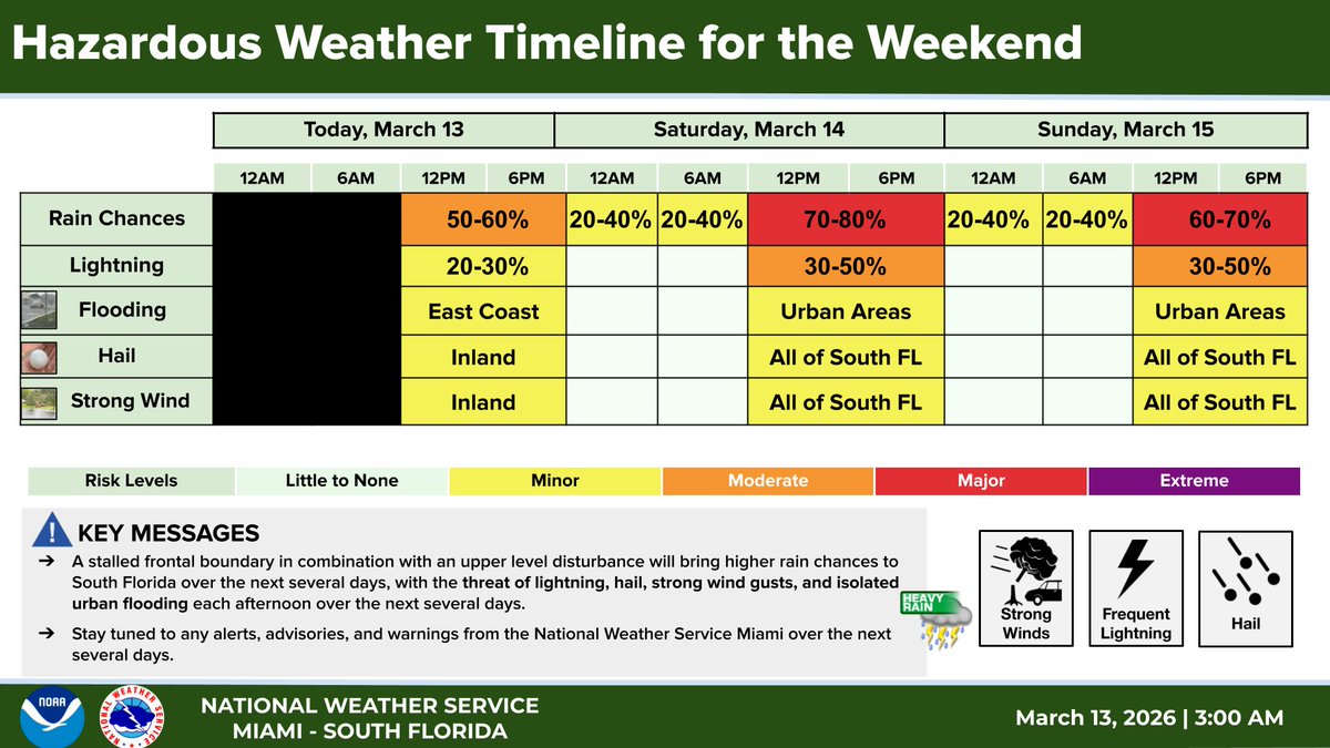 NWS Miami tweet media