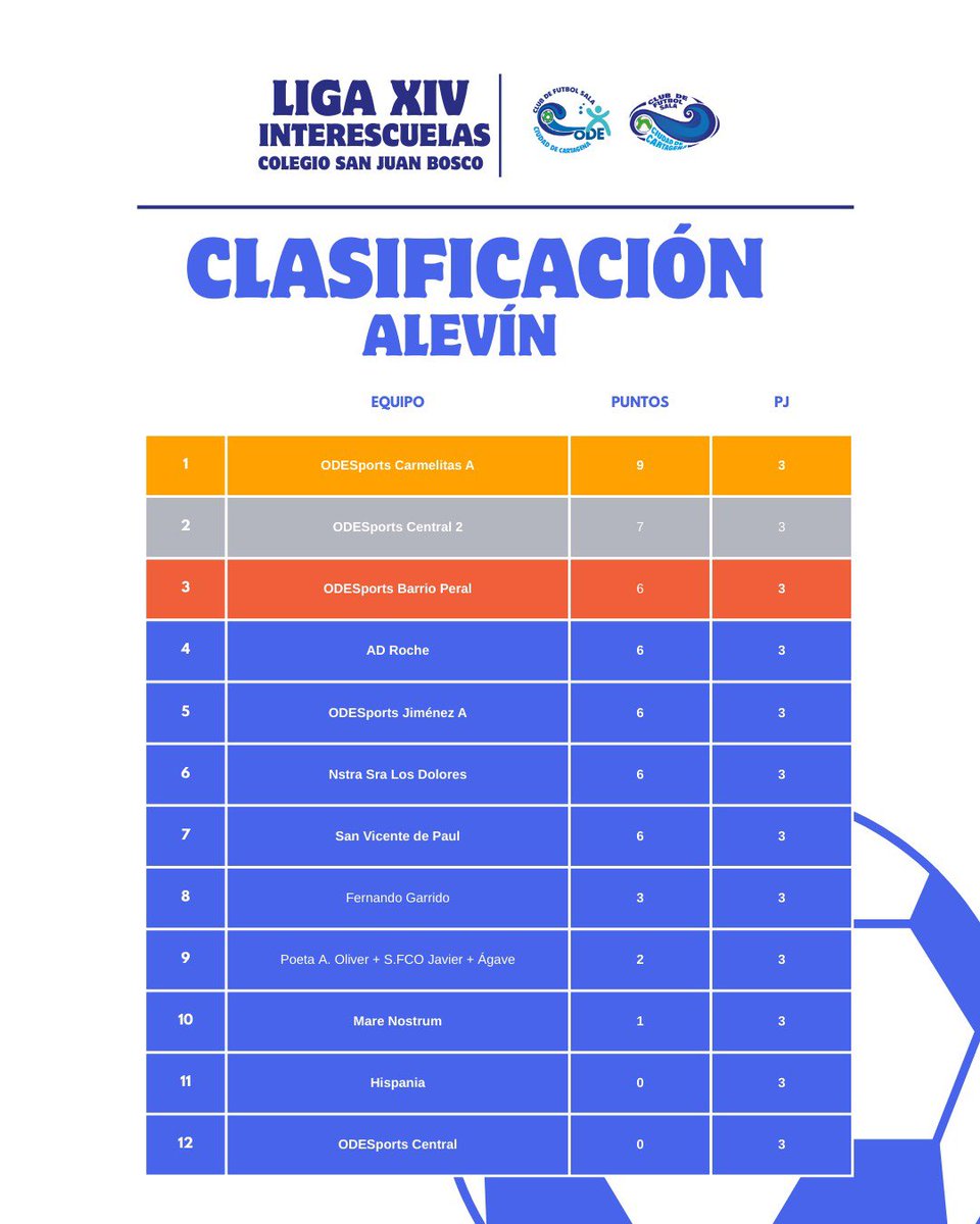 FS Ciudad de Cartagena tweet media