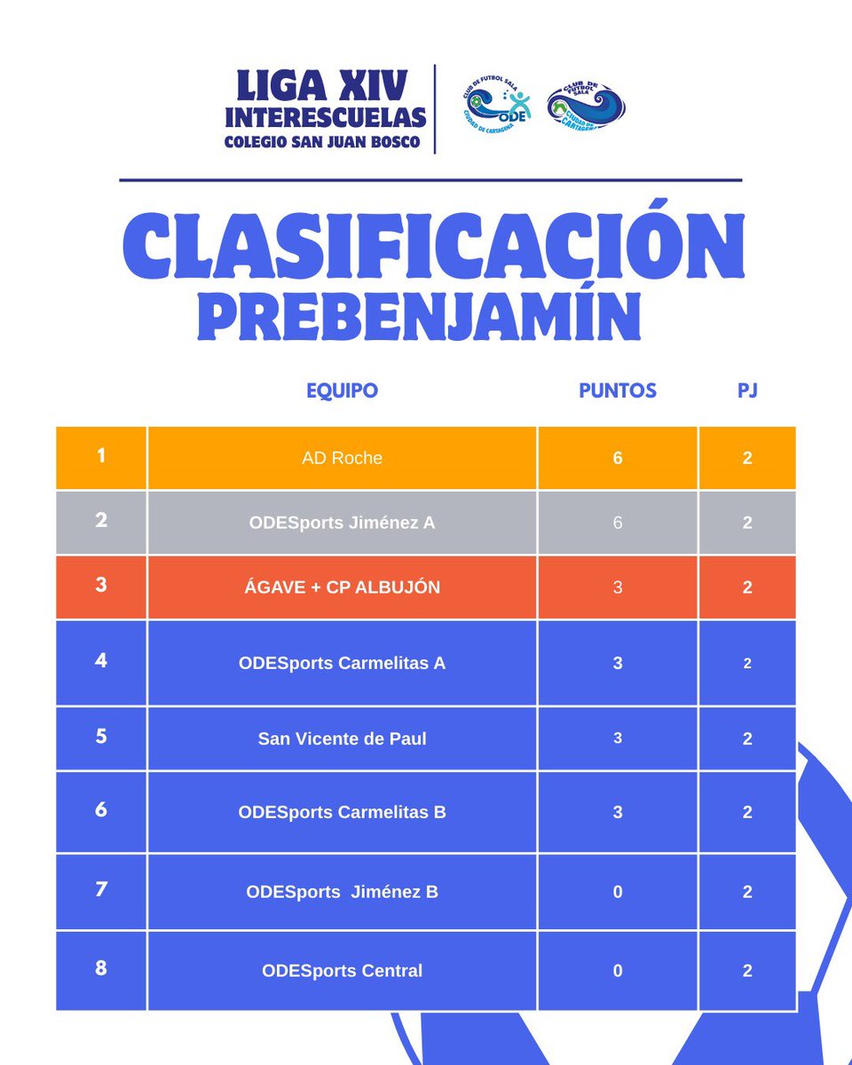 FS Ciudad de Cartagena tweet media