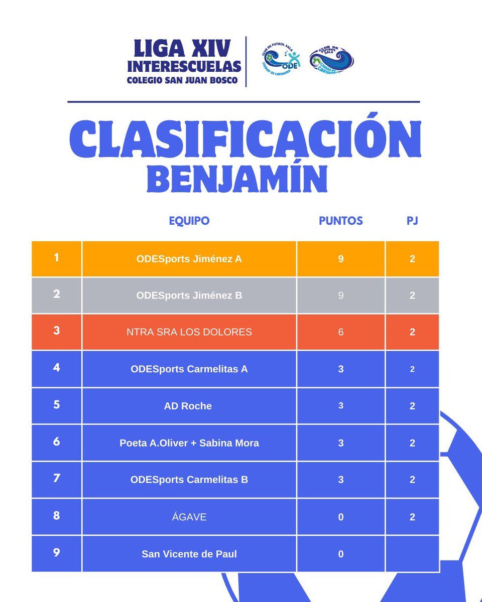 FS Ciudad de Cartagena tweet media