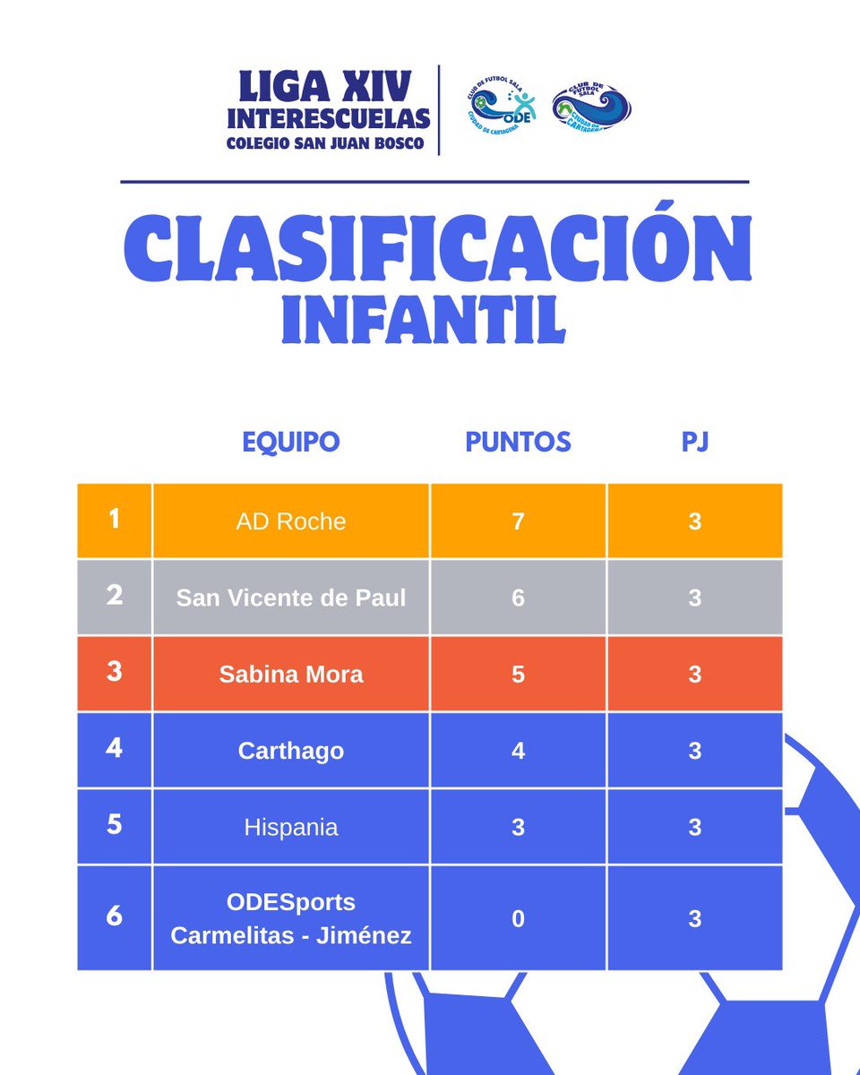 FS Ciudad de Cartagena tweet media