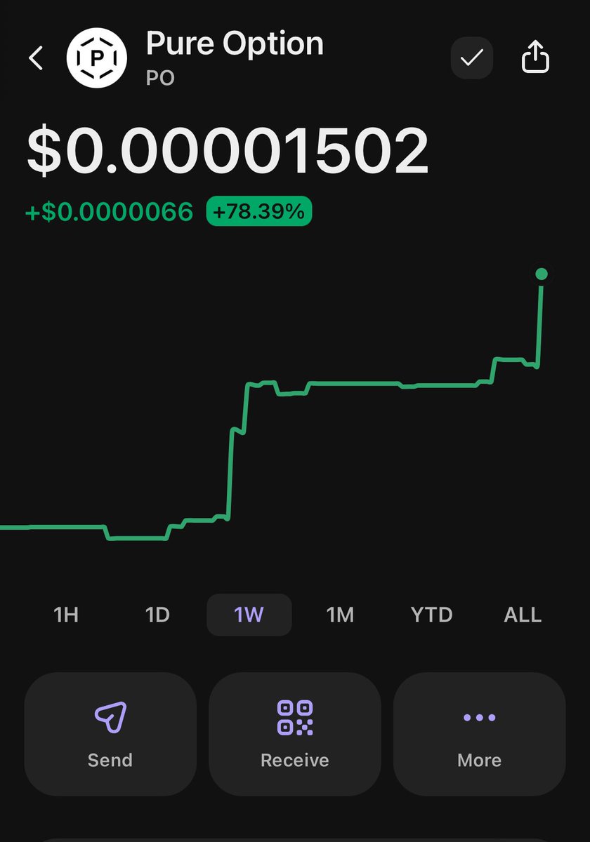 PureOption1's tweet photo. NEW ATH 🚀 15k market cap I can’t say but thank the community for trusting the protocol of pure option it’s pure belief it’s pure choice it’s amazing what we have built so far more to come $PO #PureOption 23% in a day, 79% for the week LFG! https://t.co/EPE2aZE4wE