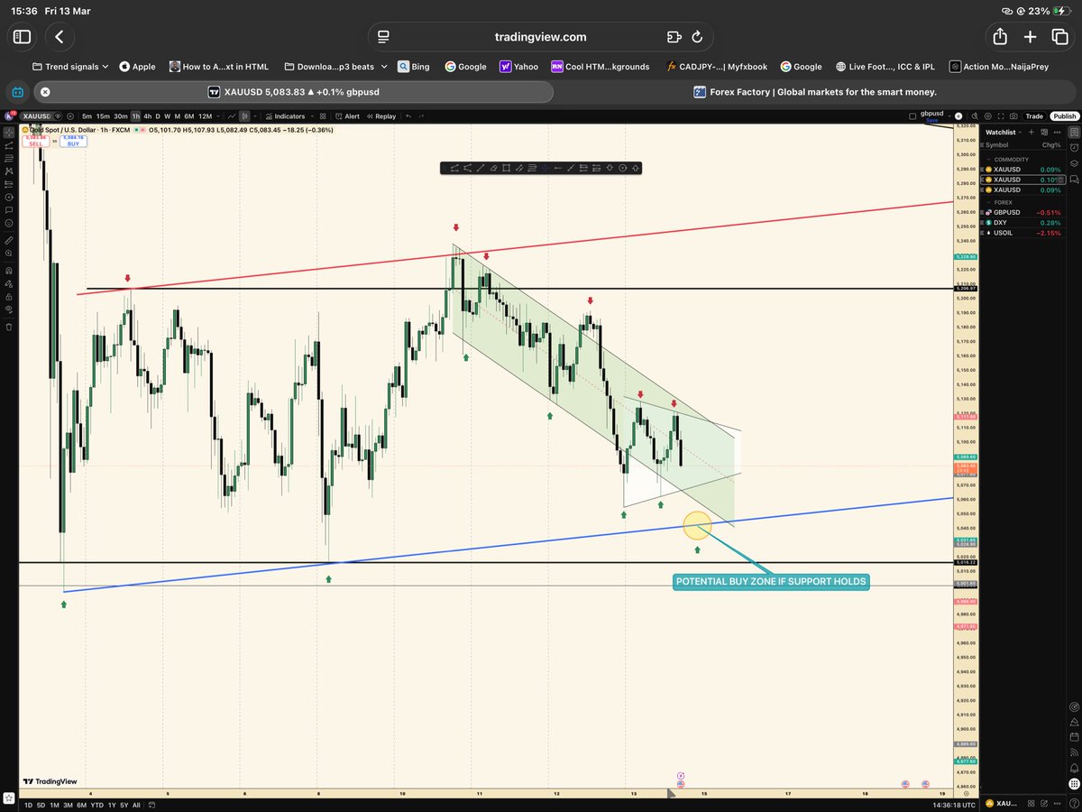 kcodofficial's tweet photo. #XAUUSD https://t.co/RZLx5NZpmM
