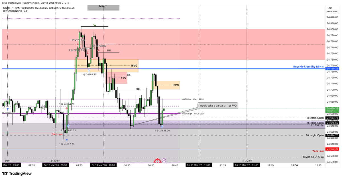 Awakened Traders tweet media