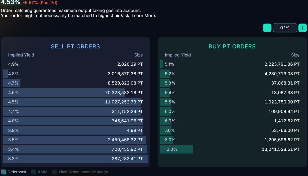 Pendle Intern tweet media