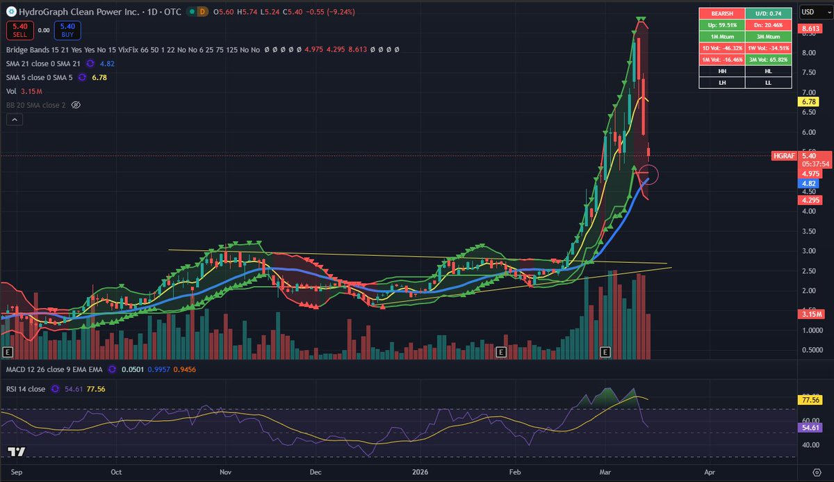 fred thomas tweet media