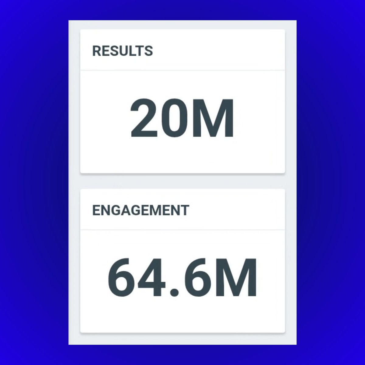 Heeseung continues to trend across X with more than 20 MILLION mentions.

— The conversation has generated nearly 65 MILLION engagements on the platform in less than three days.