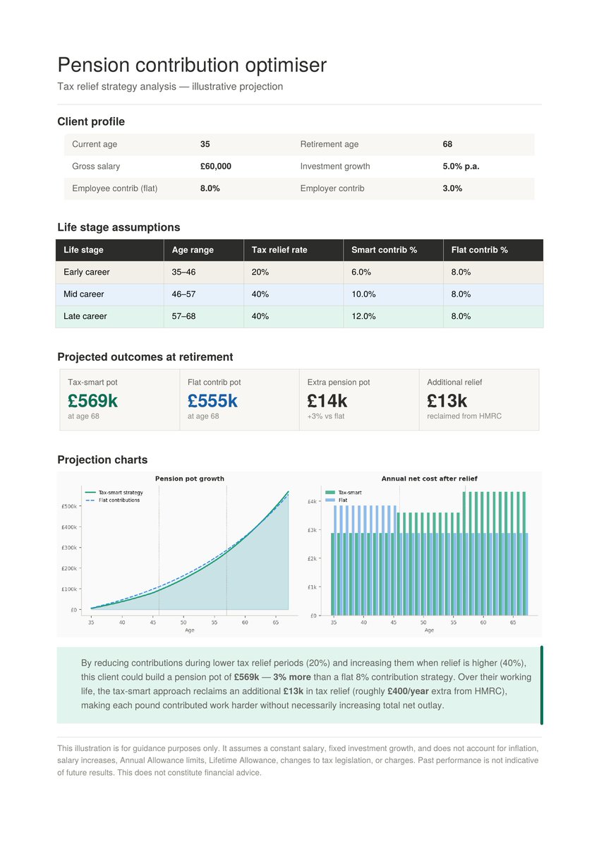 David Hearne, CFP™ tweet media