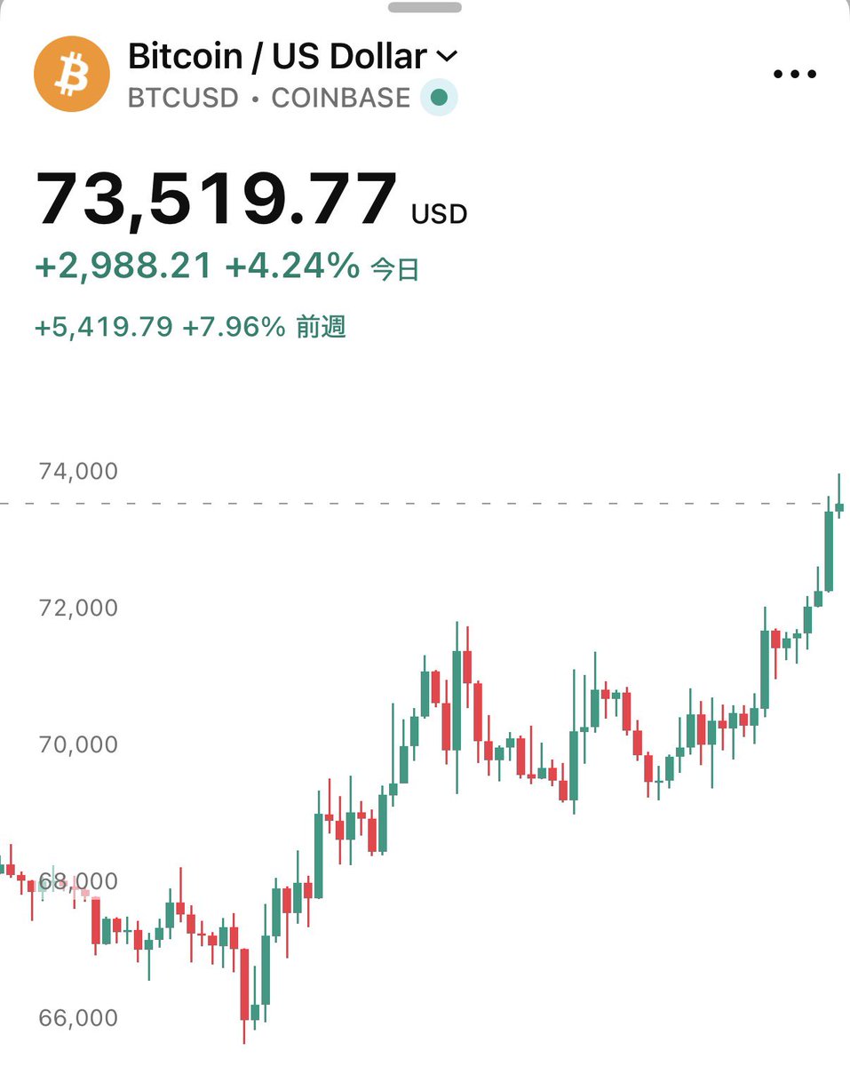 SOU⚡️投資ニュース / 仮想通貨・米国株・AI tweet media