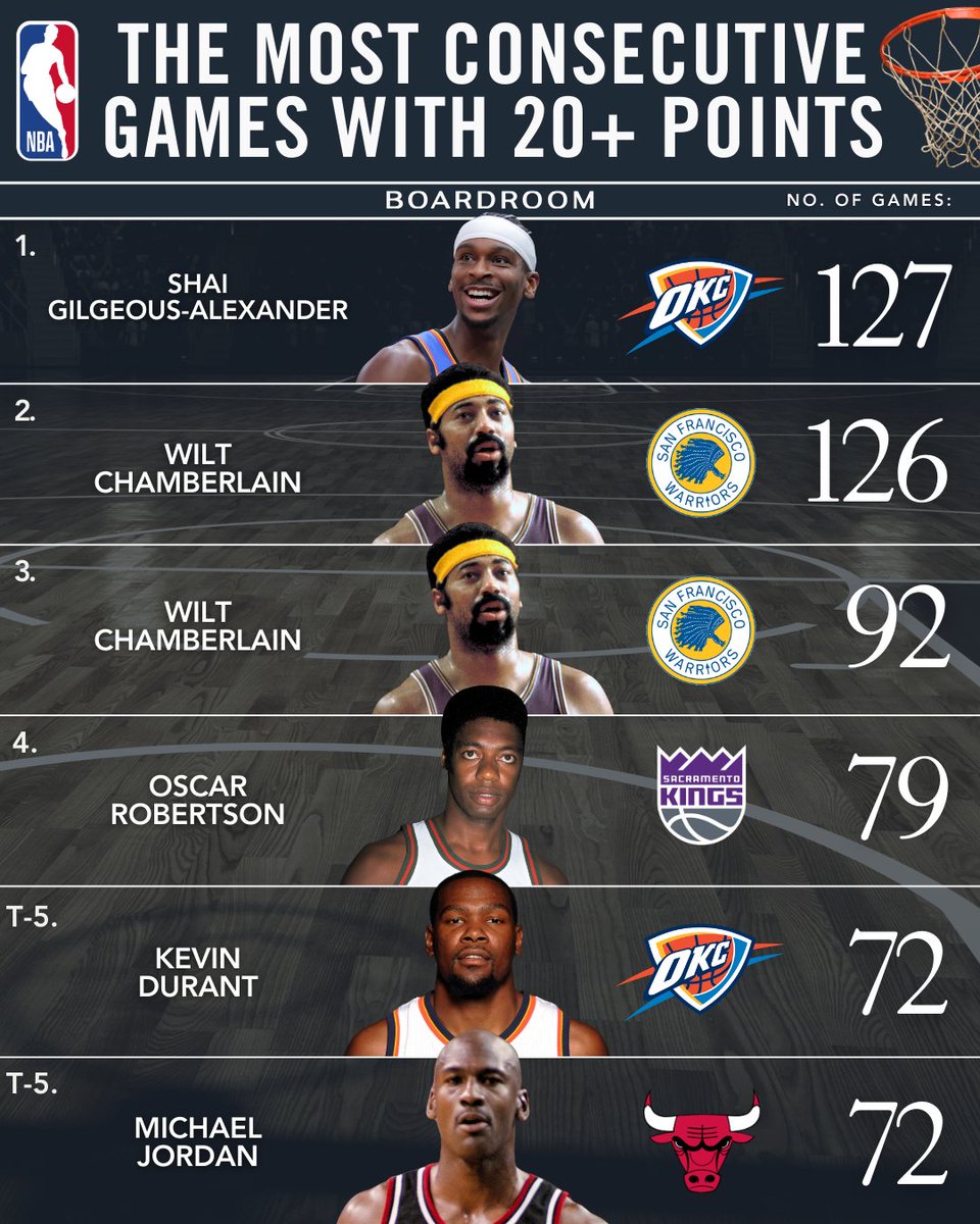 Boardroom tweet media