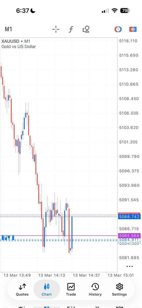 aligoldtrader's tweet photo. Active and running profits 💯

You know how we do it buddy, partials out and BE for safety

Stay with me
#XAUUSD #GoldSignals #GoldAlert #GoldProfit https://t.co/WOA3WGqnrg