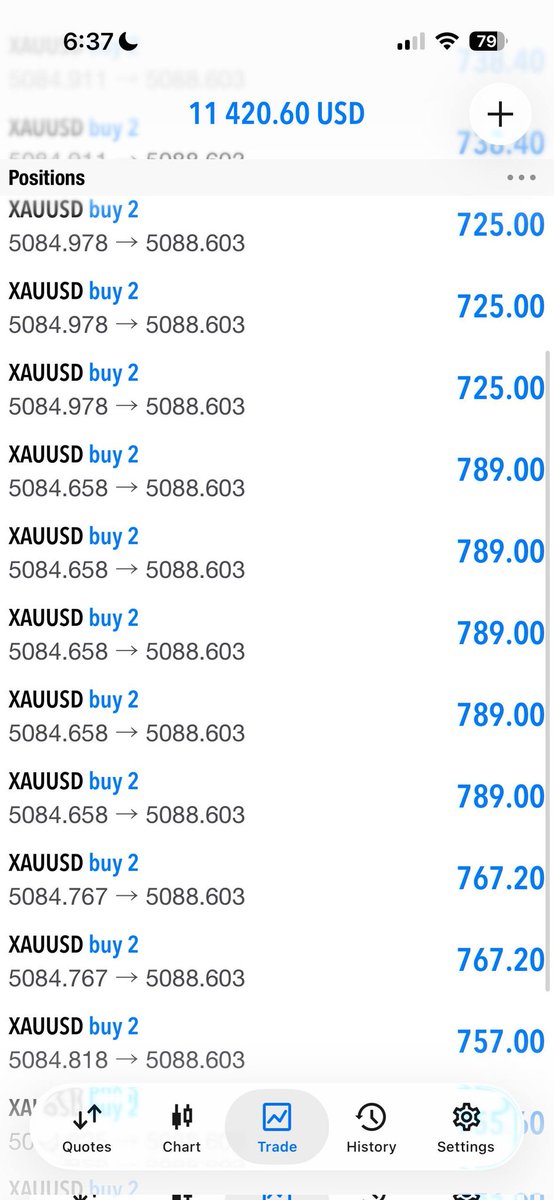 aligoldtrader's tweet photo. Active and running profits 💯

You know how we do it buddy, partials out and BE for safety

Stay with me
#XAUUSD #GoldSignals #GoldAlert #GoldProfit https://t.co/WOA3WGqnrg